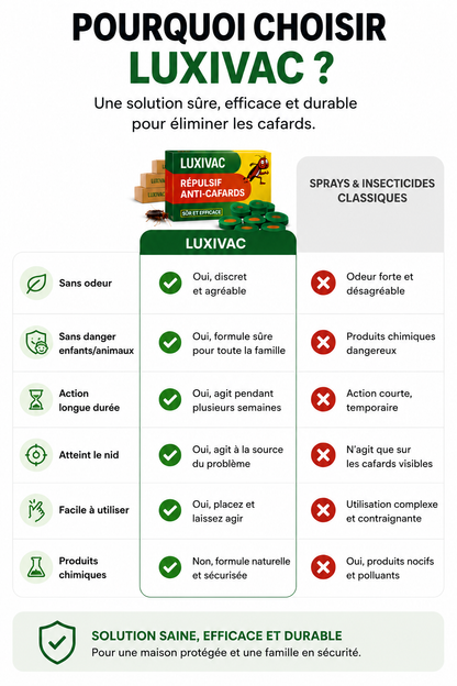 Répulsif contre les cafards